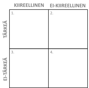Eisenhowerin päätösmatriisi